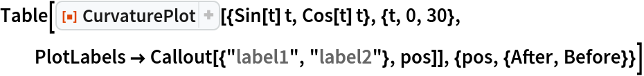 Table[ResourceFunction[
  "CurvaturePlot"][{Sin[t] t, Cos[t] t}, {t, 0, 30}, PlotLabels -> Callout[{"label1", "label2"}, pos]], {pos, {After, Before}}]