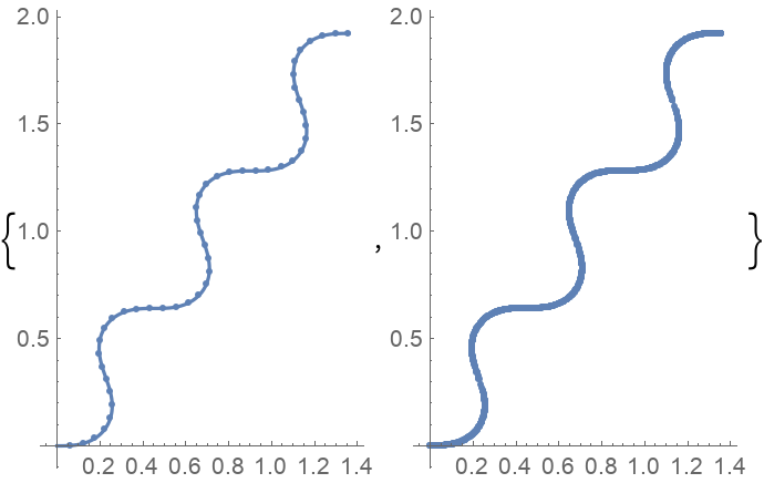 CurvaturePlot | Wolfram Function Repository