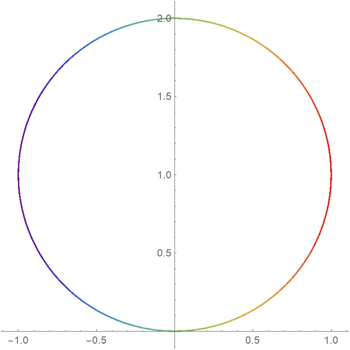 CurvaturePlot | Wolfram Function Repository