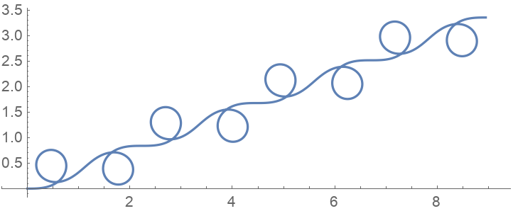 CurvaturePlot | Wolfram Function Repository