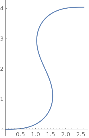 CurvaturePlot | Wolfram Function Repository