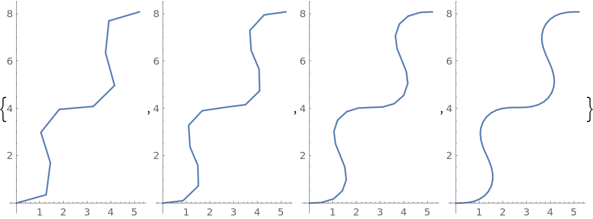 CurvaturePlot | Wolfram Function Repository