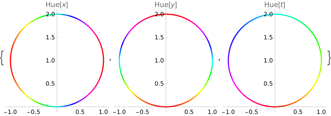 CurvaturePlot | Wolfram Function Repository