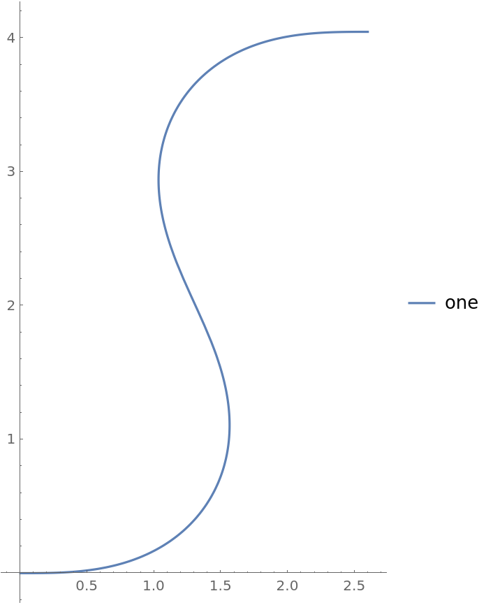 CurvaturePlot | Wolfram Function Repository