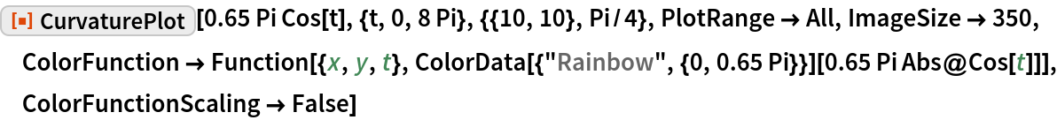 CurvaturePlot | Wolfram Function Repository