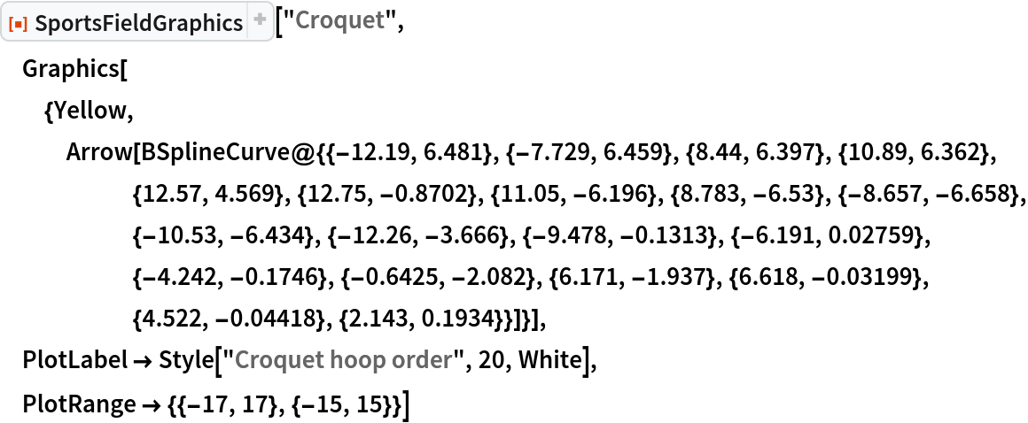 ResourceFunction["SportsFieldGraphics"]["Croquet", Graphics[{Yellow, Arrow[BSplineCurve@{{-12.19, 6.481}, {-7.729, 6.459}, {8.44, 6.397}, {10.89, 6.362}, {12.57, 4.569}, {12.75, -0.8702}, {11.05, -6.196}, {8.783, -6.53}, {-8.657, -6.658}, {-10.53, -6.434}, {-12.26, -3.666}, {-9.478, -0.1313}, {-6.191, 0.02759}, {-4.242, -0.1746}, {-0.6425, -2.082}, {6.171, -1.937}, {6.618, -0.03199}, {4.522, -0.04418}, {2.143, 0.1934}}]}],
 PlotLabel -> Style["Croquet hoop order", 20, White],
 PlotRange -> {{-17, 17}, {-15, 15}}]