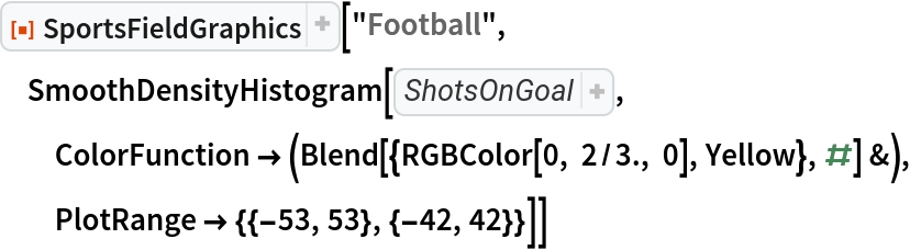 ResourceFunction["SportsFieldGraphics"]["Football", SmoothDensityHistogram[CompressedData["
1:eJw1UwlIVFEUHaTc2kdtQmRScwsx0XEcHcf5Z+aPf/5MU6FZVESZWVRIRdm+
G1HRnqQtRLSaFbZaUVFPW2knBLNsMyrbaDGTsu2/pQvD5713595zzzk3qnBa
3gQ/nU7n0370+yH3rHHFrRwEHokYVZRlQsPe6dnBc2TAPOacp6sZL+aHVrvH
OeDt6pe4sncKLrcljN5QJ6Pg1f3oxz8GYEOddnFPxtcHgwp7jkiBVu197lkJ
+S/377gSmQpW/zAQVu3WSv2v50LksRmTNn20IpTef3MgmDW2g6Xd9eIqS7AI
PB6gtPn61vPhmEhD8SC/JKbi78Zg6Gg8VzG4df3QkpgQ3LmtRbEbEe+b08OJ
AXkUUC8Fcy7uCk9+kkZYvxIn5r2NSwk8kkb2aeUbxrvEXBmEfaM9qNTQH5th
JSYWLjykOBrS+bnVhJDl5ObuHAvJZsBT4a8Pla41GQirWxyFNJYYK+aD4C8R
/bUubTcc6EtpMibzvn4OWE/dmH1xl4XfLwYWSVSADP5eKuPb7/q5b+PsnM/E
HBRlPRuyrgLYk3O69Xe+ET2STuz8VJmAe+1DKfMS460hmfM10Uke3aUPSYj1
X7ZFXmPEaCacmc9T5sSZVtrARth9k4Lbu2lhG+ej2QXG014LP/spqL1JE8yE
4X2qwLWm+E1HVT/C5lvlxLDag/sGI4Sw9nFZ+DTKaW9p1P/Hg6WN2fNGHAzi
+hpUnHw3syasoxdRqUHiFfgOBCuxs/wJn9cN6+ZbS9RLQYTp+0FFwNitvrC1
ETw/YCBaOqq+PBgUQ5gfltqEv2z8rEsQfrUQ5ofjXqyvmKpfTkyE+9dMftG/
F2YShqfdgbI+nYZ3TzKBydRZRrlMBzRzPetlGBopoelczwSZ560QfjXYMXnT
x4WS2cL1c8ajndqrzcr9qlOEHzLFvjjR9GPxlAslVnF2CJ0ywOZ748YsBsjC
/e1zY5qeGjAVzH9PVNiZD2PI9m1ajFRF/SiuxyS3mCeS62VUUE/XNTOOfKe4
alR0YcDjCa8bTX5SOGU28HcrutFyjX8ktp/VNiwxBwS+bnkhcT8Af6g9Uz5L
CyhBP+3CD0Gcl/0qPldeG2gJAvdPqQ9Xig4V5Of14PwP8Yh90ot996LcUVO7
uqVSYu9HPeisodccLrF5VK+Yvx/+ATteFoE=
"], ColorFunction -> (Blend[{RGBColor[0, 2/3., 0], Yellow}, #] &), PlotRange -> {{-53, 53}, {-42, 42}}]]