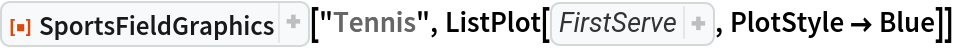 ResourceFunction["SportsFieldGraphics"]["Tennis", ListPlot[{{5.885, 0.3901}, {6.078, 0.8065}, {5.476, 0.789}, {5.037, 0.6506}, {6.076, 3.568}, {5.313, 3.757}, {5.178, 3.289}, {5.663, 3.167}, {6.055, 2.958}, {7.086, 4.352}, {6.892, 0.1368}, {6.771, 2.968}}, PlotStyle -> Blue]]