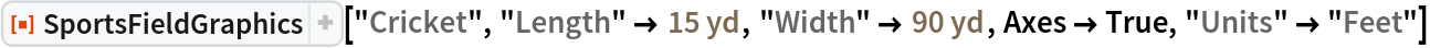 ResourceFunction["SportsFieldGraphics"]["Cricket", "Length" -> Quantity[15, "Yards"], "Width" -> Quantity[90, "Yards"], Axes -> True, "Units" -> "Feet"]