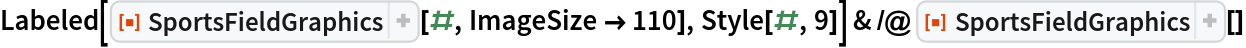 Labeled[ResourceFunction["SportsFieldGraphics"][#, ImageSize -> 110], Style[#, 9]] & /@ ResourceFunction["SportsFieldGraphics"][]