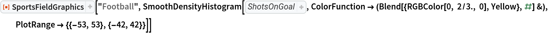 ResourceFunction["SportsFieldGraphics"]["Football", SmoothDensityHistogram[CompressedData["
1:eJw1UwlIVFEUHaTc2kdtQmRScwsx0XEcHcf5Z+aPf/5MU6FZVESZWVRIRdm+
G1HRnqQtRLSaFbZaUVFPW2knBLNsMyrbaDGTsu2/pQvD5713595zzzk3qnBa
3gQ/nU7n0370+yH3rHHFrRwEHokYVZRlQsPe6dnBc2TAPOacp6sZL+aHVrvH
OeDt6pe4sncKLrcljN5QJ6Pg1f3oxz8GYEOddnFPxtcHgwp7jkiBVu197lkJ
+S/377gSmQpW/zAQVu3WSv2v50LksRmTNn20IpTef3MgmDW2g6Xd9eIqS7AI
PB6gtPn61vPhmEhD8SC/JKbi78Zg6Gg8VzG4df3QkpgQ3LmtRbEbEe+b08OJ
AXkUUC8Fcy7uCk9+kkZYvxIn5r2NSwk8kkb2aeUbxrvEXBmEfaM9qNTQH5th
JSYWLjykOBrS+bnVhJDl5ObuHAvJZsBT4a8Pla41GQirWxyFNJYYK+aD4C8R
/bUubTcc6EtpMibzvn4OWE/dmH1xl4XfLwYWSVSADP5eKuPb7/q5b+PsnM/E
HBRlPRuyrgLYk3O69Xe+ET2STuz8VJmAe+1DKfMS460hmfM10Uke3aUPSYj1
X7ZFXmPEaCacmc9T5sSZVtrARth9k4Lbu2lhG+ej2QXG014LP/spqL1JE8yE
4X2qwLWm+E1HVT/C5lvlxLDag/sGI4Sw9nFZ+DTKaW9p1P/Hg6WN2fNGHAzi
+hpUnHw3syasoxdRqUHiFfgOBCuxs/wJn9cN6+ZbS9RLQYTp+0FFwNitvrC1
ETw/YCBaOqq+PBgUQ5gfltqEv2z8rEsQfrUQ5ofjXqyvmKpfTkyE+9dMftG/
F2YShqfdgbI+nYZ3TzKBydRZRrlMBzRzPetlGBopoelczwSZ560QfjXYMXnT
x4WS2cL1c8ajndqrzcr9qlOEHzLFvjjR9GPxlAslVnF2CJ0ywOZ748YsBsjC
/e1zY5qeGjAVzH9PVNiZD2PI9m1ajFRF/SiuxyS3mCeS62VUUE/XNTOOfKe4
alR0YcDjCa8bTX5SOGU28HcrutFyjX8ktp/VNiwxBwS+bnkhcT8Af6g9Uz5L
CyhBP+3CD0Gcl/0qPldeG2gJAvdPqQ9Xig4V5Of14PwP8Yh90ot996LcUVO7
uqVSYu9HPeisodccLrF5VK+Yvx/+ATteFoE=
"], ColorFunction -> (Blend[{RGBColor[0, 2/3., 0], Yellow}, #] &), PlotRange -> {{-53, 53}, {-42, 42}}]]