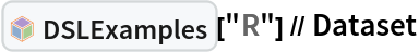 InterpretationBox[FrameBox[TagBox[TooltipBox[PaneBox[GridBox[List[List[GraphicsBox[List[Thickness[0.0025`], List[FaceForm[List[RGBColor[0.9607843137254902`, 0.5058823529411764`, 0.19607843137254902`], Opacity[1.`]]], FilledCurveBox[List[List[List[0, 2, 0], List[0, 1, 0], List[0, 1, 0], List[0, 1, 0], List[0, 1, 0]], List[List[0, 2, 0], List[0, 1, 0], List[0, 1, 0], List[0, 1, 0], List[0, 1, 0]], List[List[0, 2, 0], List[0, 1, 0], List[0, 1, 0], List[0, 1, 0], List[0, 1, 0], List[0, 1, 0]], List[List[0, 2, 0], List[1, 3, 3], List[0, 1, 0], List[1, 3, 3], List[0, 1, 0], List[1, 3, 3], List[0, 1, 0], List[1, 3, 3], List[1, 3, 3], List[0, 1, 0], List[1, 3, 3], List[0, 1, 0], List[1, 3, 3]]], List[List[List[205.`, 22.863691329956055`], List[205.`, 212.31669425964355`], List[246.01799774169922`, 235.99870109558105`], List[369.0710144042969`, 307.0436840057373`], List[369.0710144042969`, 117.59068870544434`], List[205.`, 22.863691329956055`]], List[List[30.928985595703125`, 307.0436840057373`], List[153.98200225830078`, 235.99870109558105`], List[195.`, 212.31669425964355`], List[195.`, 22.863691329956055`], List[30.928985595703125`, 117.59068870544434`], List[30.928985595703125`, 307.0436840057373`]], List[List[200.`, 410.42970085144043`], List[364.0710144042969`, 315.7036876678467`], List[241.01799774169922`, 244.65868949890137`], List[200.`, 220.97669792175293`], List[158.98200225830078`, 244.65868949890137`], List[35.928985595703125`, 315.7036876678467`], List[200.`, 410.42970085144043`]], List[List[376.5710144042969`, 320.03370475769043`], List[202.5`, 420.53370475769043`], List[200.95300006866455`, 421.42667961120605`], List[199.04699993133545`, 421.42667961120605`], List[197.5`, 420.53370475769043`], List[23.428985595703125`, 320.03370475769043`], List[21.882003784179688`, 319.1406993865967`], List[20.928985595703125`, 317.4896984100342`], List[20.928985595703125`, 315.7036876678467`], List[20.928985595703125`, 114.70369529724121`], List[20.928985595703125`, 112.91769218444824`], List[21.882003784179688`, 111.26669120788574`], List[23.428985595703125`, 110.37369346618652`], List[197.5`, 9.87369155883789`], List[198.27300024032593`, 9.426692008972168`], List[199.13700008392334`, 9.203690528869629`], List[200.`, 9.203690528869629`], List[200.86299991607666`, 9.203690528869629`], List[201.72699999809265`, 9.426692008972168`], List[202.5`, 9.87369155883789`], List[376.5710144042969`, 110.37369346618652`], List[378.1179962158203`, 111.26669120788574`], List[379.0710144042969`, 112.91769218444824`], List[379.0710144042969`, 114.70369529724121`], List[379.0710144042969`, 315.7036876678467`], List[379.0710144042969`, 317.4896984100342`], List[378.1179962158203`, 319.1406993865967`], List[376.5710144042969`, 320.03370475769043`]]]]], List[FaceForm[List[RGBColor[0.5529411764705883`, 0.6745098039215687`, 0.8117647058823529`], Opacity[1.`]]], FilledCurveBox[List[List[List[0, 2, 0], List[0, 1, 0], List[0, 1, 0], List[0, 1, 0]]], List[List[List[44.92900085449219`, 282.59088134765625`], List[181.00001525878906`, 204.0298843383789`], List[181.00001525878906`, 46.90887451171875`], List[44.92900085449219`, 125.46986389160156`], List[44.92900085449219`, 282.59088134765625`]]]]], List[FaceForm[List[RGBColor[0.6627450980392157`, 0.803921568627451`, 0.5686274509803921`], Opacity[1.`]]], FilledCurveBox[List[List[List[0, 2, 0], List[0, 1, 0], List[0, 1, 0], List[0, 1, 0]]], List[List[List[355.0710144042969`, 282.59088134765625`], List[355.0710144042969`, 125.46986389160156`], List[219.`, 46.90887451171875`], List[219.`, 204.0298843383789`], List[355.0710144042969`, 282.59088134765625`]]]]], List[FaceForm[List[RGBColor[0.6901960784313725`, 0.5882352941176471`, 0.8117647058823529`], Opacity[1.`]]], FilledCurveBox[List[List[List[0, 2, 0], List[0, 1, 0], List[0, 1, 0], List[0, 1, 0]]], List[List[List[200.`, 394.0606994628906`], List[336.0710144042969`, 315.4997024536133`], List[200.`, 236.93968200683594`], List[63.928985595703125`, 315.4997024536133`], List[200.`, 394.0606994628906`]]]]]], List[Rule[BaselinePosition, Scaled[0.15`]], Rule[ImageSize, 10], Rule[ImageSize, 15]]], StyleBox[RowBox[List["DSLExamples", " "]], Rule[ShowAutoStyles, False], Rule[ShowStringCharacters, False], Rule[FontSize, Times[0.9`, Inherited]], Rule[FontColor, GrayLevel[0.1`]]]]], Rule[GridBoxSpacings, List[Rule["Columns", List[List[0.25`]]]]]], Rule[Alignment, List[Left, Baseline]], Rule[BaselinePosition, Baseline], Rule[FrameMargins, List[List[3, 0], List[0, 0]]], Rule[BaseStyle, List[Rule[LineSpacing, List[0, 0]], Rule[LineBreakWithin, False]]]], RowBox[List["PacletSymbol", "[", RowBox[List["\"AntonAntonov/DSLExamples\"", ",", "\"AntonAntonov`DSLExamples`DSLExamples\""]], "]"]], Rule[TooltipStyle, List[Rule[ShowAutoStyles, True], Rule[ShowStringCharacters, True]]]], Function[Annotation[Slot[1], Style[Defer[PacletSymbol["AntonAntonov/DSLExamples", "AntonAntonov`DSLExamples`DSLExamples"]], Rule[ShowStringCharacters, True]], "Tooltip"]]], Rule[Background, RGBColor[0.968`, 0.976`, 0.984`]], Rule[BaselinePosition, Baseline], Rule[DefaultBaseStyle, List[]], Rule[FrameMargins, List[List[0, 0], List[1, 1]]], Rule[FrameStyle, RGBColor[0.831`, 0.847`, 0.85`]], Rule[RoundingRadius, 4]], PacletSymbol["AntonAntonov/DSLExamples", "AntonAntonov`DSLExamples`DSLExamples"], Rule[Selectable, False], Rule[SelectWithContents, True], Rule[BoxID, "PacletSymbolBox"]]["R"] // Dataset