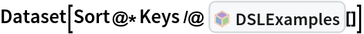 Dataset[Sort@*Keys /@ InterpretationBox[FrameBox[TagBox[TooltipBox[PaneBox[GridBox[List[List[GraphicsBox[List[Thickness[0.0025`], List[FaceForm[List[RGBColor[0.9607843137254902`, 0.5058823529411764`, 0.19607843137254902`], Opacity[1.`]]], FilledCurveBox[List[List[List[0, 2, 0], List[0, 1, 0], List[0, 1, 0], List[0, 1, 0], List[0, 1, 0]], List[List[0, 2, 0], List[0, 1, 0], List[0, 1, 0], List[0, 1, 0], List[0, 1, 0]], List[List[0, 2, 0], List[0, 1, 0], List[0, 1, 0], List[0, 1, 0], List[0, 1, 0], List[0, 1, 0]], List[List[0, 2, 0], List[1, 3, 3], List[0, 1, 0], List[1, 3, 3], List[0, 1, 0], List[1, 3, 3], List[0, 1, 0], List[1, 3, 3], List[1, 3, 3], List[0, 1, 0], List[1, 3, 3], List[0, 1, 0], List[1, 3, 3]]], List[List[List[205.`, 22.863691329956055`], List[205.`, 212.31669425964355`], List[246.01799774169922`, 235.99870109558105`], List[369.0710144042969`, 307.0436840057373`], List[369.0710144042969`, 117.59068870544434`], List[205.`, 22.863691329956055`]], List[List[30.928985595703125`, 307.0436840057373`], List[153.98200225830078`, 235.99870109558105`], List[195.`, 212.31669425964355`], List[195.`, 22.863691329956055`], List[30.928985595703125`, 117.59068870544434`], List[30.928985595703125`, 307.0436840057373`]], List[List[200.`, 410.42970085144043`], List[364.0710144042969`, 315.7036876678467`], List[241.01799774169922`, 244.65868949890137`], List[200.`, 220.97669792175293`], List[158.98200225830078`, 244.65868949890137`], List[35.928985595703125`, 315.7036876678467`], List[200.`, 410.42970085144043`]], List[List[376.5710144042969`, 320.03370475769043`], List[202.5`, 420.53370475769043`], List[200.95300006866455`, 421.42667961120605`], List[199.04699993133545`, 421.42667961120605`], List[197.5`, 420.53370475769043`], List[23.428985595703125`, 320.03370475769043`], List[21.882003784179688`, 319.1406993865967`], List[20.928985595703125`, 317.4896984100342`], List[20.928985595703125`, 315.7036876678467`], List[20.928985595703125`, 114.70369529724121`], List[20.928985595703125`, 112.91769218444824`], List[21.882003784179688`, 111.26669120788574`], List[23.428985595703125`, 110.37369346618652`], List[197.5`, 9.87369155883789`], List[198.27300024032593`, 9.426692008972168`], List[199.13700008392334`, 9.203690528869629`], List[200.`, 9.203690528869629`], List[200.86299991607666`, 9.203690528869629`], List[201.72699999809265`, 9.426692008972168`], List[202.5`, 9.87369155883789`], List[376.5710144042969`, 110.37369346618652`], List[378.1179962158203`, 111.26669120788574`], List[379.0710144042969`, 112.91769218444824`], List[379.0710144042969`, 114.70369529724121`], List[379.0710144042969`, 315.7036876678467`], List[379.0710144042969`, 317.4896984100342`], List[378.1179962158203`, 319.1406993865967`], List[376.5710144042969`, 320.03370475769043`]]]]], List[FaceForm[List[RGBColor[0.5529411764705883`, 0.6745098039215687`, 0.8117647058823529`], Opacity[1.`]]], FilledCurveBox[List[List[List[0, 2, 0], List[0, 1, 0], List[0, 1, 0], List[0, 1, 0]]], List[List[List[44.92900085449219`, 282.59088134765625`], List[181.00001525878906`, 204.0298843383789`], List[181.00001525878906`, 46.90887451171875`], List[44.92900085449219`, 125.46986389160156`], List[44.92900085449219`, 282.59088134765625`]]]]], List[FaceForm[List[RGBColor[0.6627450980392157`, 0.803921568627451`, 0.5686274509803921`], Opacity[1.`]]], FilledCurveBox[List[List[List[0, 2, 0], List[0, 1, 0], List[0, 1, 0], List[0, 1, 0]]], List[List[List[355.0710144042969`, 282.59088134765625`], List[355.0710144042969`, 125.46986389160156`], List[219.`, 46.90887451171875`], List[219.`, 204.0298843383789`], List[355.0710144042969`, 282.59088134765625`]]]]], List[FaceForm[List[RGBColor[0.6901960784313725`, 0.5882352941176471`, 0.8117647058823529`], Opacity[1.`]]], FilledCurveBox[List[List[List[0, 2, 0], List[0, 1, 0], List[0, 1, 0], List[0, 1, 0]]], List[List[List[200.`, 394.0606994628906`], List[336.0710144042969`, 315.4997024536133`], List[200.`, 236.93968200683594`], List[63.928985595703125`, 315.4997024536133`], List[200.`, 394.0606994628906`]]]]]], List[Rule[BaselinePosition, Scaled[0.15`]], Rule[ImageSize, 10], Rule[ImageSize, 15]]], StyleBox[RowBox[List["DSLExamples", " "]], Rule[ShowAutoStyles, False], Rule[ShowStringCharacters, False], Rule[FontSize, Times[0.9`, Inherited]], Rule[FontColor, GrayLevel[0.1`]]]]], Rule[GridBoxSpacings, List[Rule["Columns", List[List[0.25`]]]]]], Rule[Alignment, List[Left, Baseline]], Rule[BaselinePosition, Baseline], Rule[FrameMargins, List[List[3, 0], List[0, 0]]], Rule[BaseStyle, List[Rule[LineSpacing, List[0, 0]], Rule[LineBreakWithin, False]]]], RowBox[List["PacletSymbol", "[", RowBox[List["\"AntonAntonov/DSLExamples\"", ",", "\"AntonAntonov`DSLExamples`DSLExamples\""]], "]"]], Rule[TooltipStyle, List[Rule[ShowAutoStyles, True], Rule[ShowStringCharacters, True]]]], Function[Annotation[Slot[1], Style[Defer[PacletSymbol["AntonAntonov/DSLExamples", "AntonAntonov`DSLExamples`DSLExamples"]], Rule[ShowStringCharacters, True]], "Tooltip"]]], Rule[Background, RGBColor[0.968`, 0.976`, 0.984`]], Rule[BaselinePosition, Baseline], Rule[DefaultBaseStyle, List[]], Rule[FrameMargins, List[List[0, 0], List[1, 1]]], Rule[FrameStyle, RGBColor[0.831`, 0.847`, 0.85`]], Rule[RoundingRadius, 4]], PacletSymbol["AntonAntonov/DSLExamples", "AntonAntonov`DSLExamples`DSLExamples"], Rule[Selectable, False], Rule[SelectWithContents, True], Rule[BoxID, "PacletSymbolBox"]][]]