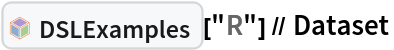 InterpretationBox[FrameBox[TagBox[TooltipBox[PaneBox[GridBox[List[List[GraphicsBox[List[Thickness[0.0025`], List[FaceForm[List[RGBColor[0.9607843137254902`, 0.5058823529411764`, 0.19607843137254902`], Opacity[1.`]]], FilledCurveBox[List[List[List[0, 2, 0], List[0, 1, 0], List[0, 1, 0], List[0, 1, 0], List[0, 1, 0]], List[List[0, 2, 0], List[0, 1, 0], List[0, 1, 0], List[0, 1, 0], List[0, 1, 0]], List[List[0, 2, 0], List[0, 1, 0], List[0, 1, 0], List[0, 1, 0], List[0, 1, 0], List[0, 1, 0]], List[List[0, 2, 0], List[1, 3, 3], List[0, 1, 0], List[1, 3, 3], List[0, 1, 0], List[1, 3, 3], List[0, 1, 0], List[1, 3, 3], List[1, 3, 3], List[0, 1, 0], List[1, 3, 3], List[0, 1, 0], List[1, 3, 3]]], List[List[List[205.`, 22.863691329956055`], List[205.`, 212.31669425964355`], List[246.01799774169922`, 235.99870109558105`], List[369.0710144042969`, 307.0436840057373`], List[369.0710144042969`, 117.59068870544434`], List[205.`, 22.863691329956055`]], List[List[30.928985595703125`, 307.0436840057373`], List[153.98200225830078`, 235.99870109558105`], List[195.`, 212.31669425964355`], List[195.`, 22.863691329956055`], List[30.928985595703125`, 117.59068870544434`], List[30.928985595703125`, 307.0436840057373`]], List[List[200.`, 410.42970085144043`], List[364.0710144042969`, 315.7036876678467`], List[241.01799774169922`, 244.65868949890137`], List[200.`, 220.97669792175293`], List[158.98200225830078`, 244.65868949890137`], List[35.928985595703125`, 315.7036876678467`], List[200.`, 410.42970085144043`]], List[List[376.5710144042969`, 320.03370475769043`], List[202.5`, 420.53370475769043`], List[200.95300006866455`, 421.42667961120605`], List[199.04699993133545`, 421.42667961120605`], List[197.5`, 420.53370475769043`], List[23.428985595703125`, 320.03370475769043`], List[21.882003784179688`, 319.1406993865967`], List[20.928985595703125`, 317.4896984100342`], List[20.928985595703125`, 315.7036876678467`], List[20.928985595703125`, 114.70369529724121`], List[20.928985595703125`, 112.91769218444824`], List[21.882003784179688`, 111.26669120788574`], List[23.428985595703125`, 110.37369346618652`], List[197.5`, 9.87369155883789`], List[198.27300024032593`, 9.426692008972168`], List[199.13700008392334`, 9.203690528869629`], List[200.`, 9.203690528869629`], List[200.86299991607666`, 9.203690528869629`], List[201.72699999809265`, 9.426692008972168`], List[202.5`, 9.87369155883789`], List[376.5710144042969`, 110.37369346618652`], List[378.1179962158203`, 111.26669120788574`], List[379.0710144042969`, 112.91769218444824`], List[379.0710144042969`, 114.70369529724121`], List[379.0710144042969`, 315.7036876678467`], List[379.0710144042969`, 317.4896984100342`], List[378.1179962158203`, 319.1406993865967`], List[376.5710144042969`, 320.03370475769043`]]]]], List[FaceForm[List[RGBColor[0.5529411764705883`, 0.6745098039215687`, 0.8117647058823529`], Opacity[1.`]]], FilledCurveBox[List[List[List[0, 2, 0], List[0, 1, 0], List[0, 1, 0], List[0, 1, 0]]], List[List[List[44.92900085449219`, 282.59088134765625`], List[181.00001525878906`, 204.0298843383789`], List[181.00001525878906`, 46.90887451171875`], List[44.92900085449219`, 125.46986389160156`], List[44.92900085449219`, 282.59088134765625`]]]]], List[FaceForm[List[RGBColor[0.6627450980392157`, 0.803921568627451`, 0.5686274509803921`], Opacity[1.`]]], FilledCurveBox[List[List[List[0, 2, 0], List[0, 1, 0], List[0, 1, 0], List[0, 1, 0]]], List[List[List[355.0710144042969`, 282.59088134765625`], List[355.0710144042969`, 125.46986389160156`], List[219.`, 46.90887451171875`], List[219.`, 204.0298843383789`], List[355.0710144042969`, 282.59088134765625`]]]]], List[FaceForm[List[RGBColor[0.6901960784313725`, 0.5882352941176471`, 0.8117647058823529`], Opacity[1.`]]], FilledCurveBox[List[List[List[0, 2, 0], List[0, 1, 0], List[0, 1, 0], List[0, 1, 0]]], List[List[List[200.`, 394.0606994628906`], List[336.0710144042969`, 315.4997024536133`], List[200.`, 236.93968200683594`], List[63.928985595703125`, 315.4997024536133`], List[200.`, 394.0606994628906`]]]]]], List[Rule[BaselinePosition, Scaled[0.15`]], Rule[ImageSize, 10], Rule[ImageSize, 15]]], StyleBox[RowBox[List["DSLExamples", " "]], Rule[ShowAutoStyles, False], Rule[ShowStringCharacters, False], Rule[FontSize, Times[0.9`, Inherited]], Rule[FontColor, GrayLevel[0.1`]]]]], Rule[GridBoxSpacings, List[Rule["Columns", List[List[0.25`]]]]]], Rule[Alignment, List[Left, Baseline]], Rule[BaselinePosition, Baseline], Rule[FrameMargins, List[List[3, 0], List[0, 0]]], Rule[BaseStyle, List[Rule[LineSpacing, List[0, 0]], Rule[LineBreakWithin, False]]]], RowBox[List["PacletSymbol", "[", RowBox[List["\"AntonAntonov/DSLExamples\"", ",", "\"AntonAntonov`DSLExamples`DSLExamples\""]], "]"]], Rule[TooltipStyle, List[Rule[ShowAutoStyles, True], Rule[ShowStringCharacters, True]]]], Function[Annotation[Slot[1], Style[Defer[PacletSymbol["AntonAntonov/DSLExamples", "AntonAntonov`DSLExamples`DSLExamples"]], Rule[ShowStringCharacters, True]], "Tooltip"]]], Rule[Background, RGBColor[0.968`, 0.976`, 0.984`]], Rule[BaselinePosition, Baseline], Rule[DefaultBaseStyle, List[]], Rule[FrameMargins, List[List[0, 0], List[1, 1]]], Rule[FrameStyle, RGBColor[0.831`, 0.847`, 0.85`]], Rule[RoundingRadius, 4]], PacletSymbol["AntonAntonov/DSLExamples", "AntonAntonov`DSLExamples`DSLExamples"], Rule[Selectable, False], Rule[SelectWithContents, True], Rule[BoxID, "PacletSymbolBox"]]["R"] // Dataset