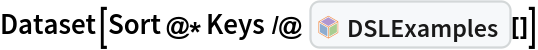 Dataset[Sort@*Keys /@ InterpretationBox[FrameBox[TagBox[TooltipBox[PaneBox[GridBox[List[List[GraphicsBox[List[Thickness[0.0025`], List[FaceForm[List[RGBColor[0.9607843137254902`, 0.5058823529411764`, 0.19607843137254902`], Opacity[1.`]]], FilledCurveBox[List[List[List[0, 2, 0], List[0, 1, 0], List[0, 1, 0], List[0, 1, 0], List[0, 1, 0]], List[List[0, 2, 0], List[0, 1, 0], List[0, 1, 0], List[0, 1, 0], List[0, 1, 0]], List[List[0, 2, 0], List[0, 1, 0], List[0, 1, 0], List[0, 1, 0], List[0, 1, 0], List[0, 1, 0]], List[List[0, 2, 0], List[1, 3, 3], List[0, 1, 0], List[1, 3, 3], List[0, 1, 0], List[1, 3, 3], List[0, 1, 0], List[1, 3, 3], List[1, 3, 3], List[0, 1, 0], List[1, 3, 3], List[0, 1, 0], List[1, 3, 3]]], List[List[List[205.`, 22.863691329956055`], List[205.`, 212.31669425964355`], List[246.01799774169922`, 235.99870109558105`], List[369.0710144042969`, 307.0436840057373`], List[369.0710144042969`, 117.59068870544434`], List[205.`, 22.863691329956055`]], List[List[30.928985595703125`, 307.0436840057373`], List[153.98200225830078`, 235.99870109558105`], List[195.`, 212.31669425964355`], List[195.`, 22.863691329956055`], List[30.928985595703125`, 117.59068870544434`], List[30.928985595703125`, 307.0436840057373`]], List[List[200.`, 410.42970085144043`], List[364.0710144042969`, 315.7036876678467`], List[241.01799774169922`, 244.65868949890137`], List[200.`, 220.97669792175293`], List[158.98200225830078`, 244.65868949890137`], List[35.928985595703125`, 315.7036876678467`], List[200.`, 410.42970085144043`]], List[List[376.5710144042969`, 320.03370475769043`], List[202.5`, 420.53370475769043`], List[200.95300006866455`, 421.42667961120605`], List[199.04699993133545`, 421.42667961120605`], List[197.5`, 420.53370475769043`], List[23.428985595703125`, 320.03370475769043`], List[21.882003784179688`, 319.1406993865967`], List[20.928985595703125`, 317.4896984100342`], List[20.928985595703125`, 315.7036876678467`], List[20.928985595703125`, 114.70369529724121`], List[20.928985595703125`, 112.91769218444824`], List[21.882003784179688`, 111.26669120788574`], List[23.428985595703125`, 110.37369346618652`], List[197.5`, 9.87369155883789`], List[198.27300024032593`, 9.426692008972168`], List[199.13700008392334`, 9.203690528869629`], List[200.`, 9.203690528869629`], List[200.86299991607666`, 9.203690528869629`], List[201.72699999809265`, 9.426692008972168`], List[202.5`, 9.87369155883789`], List[376.5710144042969`, 110.37369346618652`], List[378.1179962158203`, 111.26669120788574`], List[379.0710144042969`, 112.91769218444824`], List[379.0710144042969`, 114.70369529724121`], List[379.0710144042969`, 315.7036876678467`], List[379.0710144042969`, 317.4896984100342`], List[378.1179962158203`, 319.1406993865967`], List[376.5710144042969`, 320.03370475769043`]]]]], List[FaceForm[List[RGBColor[0.5529411764705883`, 0.6745098039215687`, 0.8117647058823529`], Opacity[1.`]]], FilledCurveBox[List[List[List[0, 2, 0], List[0, 1, 0], List[0, 1, 0], List[0, 1, 0]]], List[List[List[44.92900085449219`, 282.59088134765625`], List[181.00001525878906`, 204.0298843383789`], List[181.00001525878906`, 46.90887451171875`], List[44.92900085449219`, 125.46986389160156`], List[44.92900085449219`, 282.59088134765625`]]]]], List[FaceForm[List[RGBColor[0.6627450980392157`, 0.803921568627451`, 0.5686274509803921`], Opacity[1.`]]], FilledCurveBox[List[List[List[0, 2, 0], List[0, 1, 0], List[0, 1, 0], List[0, 1, 0]]], List[List[List[355.0710144042969`, 282.59088134765625`], List[355.0710144042969`, 125.46986389160156`], List[219.`, 46.90887451171875`], List[219.`, 204.0298843383789`], List[355.0710144042969`, 282.59088134765625`]]]]], List[FaceForm[List[RGBColor[0.6901960784313725`, 0.5882352941176471`, 0.8117647058823529`], Opacity[1.`]]], FilledCurveBox[List[List[List[0, 2, 0], List[0, 1, 0], List[0, 1, 0], List[0, 1, 0]]], List[List[List[200.`, 394.0606994628906`], List[336.0710144042969`, 315.4997024536133`], List[200.`, 236.93968200683594`], List[63.928985595703125`, 315.4997024536133`], List[200.`, 394.0606994628906`]]]]]], List[Rule[BaselinePosition, Scaled[0.15`]], Rule[ImageSize, 10], Rule[ImageSize, 15]]], StyleBox[RowBox[List["DSLExamples", " "]], Rule[ShowAutoStyles, False], Rule[ShowStringCharacters, False], Rule[FontSize, Times[0.9`, Inherited]], Rule[FontColor, GrayLevel[0.1`]]]]], Rule[GridBoxSpacings, List[Rule["Columns", List[List[0.25`]]]]]], Rule[Alignment, List[Left, Baseline]], Rule[BaselinePosition, Baseline], Rule[FrameMargins, List[List[3, 0], List[0, 0]]], Rule[BaseStyle, List[Rule[LineSpacing, List[0, 0]], Rule[LineBreakWithin, False]]]], RowBox[List["PacletSymbol", "[", RowBox[List["\"AntonAntonov/DSLExamples\"", ",", "\"AntonAntonov`DSLExamples`DSLExamples\""]], "]"]], Rule[TooltipStyle, List[Rule[ShowAutoStyles, True], Rule[ShowStringCharacters, True]]]], Function[Annotation[Slot[1], Style[Defer[PacletSymbol["AntonAntonov/DSLExamples", "AntonAntonov`DSLExamples`DSLExamples"]], Rule[ShowStringCharacters, True]], "Tooltip"]]], Rule[Background, RGBColor[0.968`, 0.976`, 0.984`]], Rule[BaselinePosition, Baseline], Rule[DefaultBaseStyle, List[]], Rule[FrameMargins, List[List[0, 0], List[1, 1]]], Rule[FrameStyle, RGBColor[0.831`, 0.847`, 0.85`]], Rule[RoundingRadius, 4]], PacletSymbol["AntonAntonov/DSLExamples", "AntonAntonov`DSLExamples`DSLExamples"], Rule[Selectable, False], Rule[SelectWithContents, True], Rule[BoxID, "PacletSymbolBox"]][]]