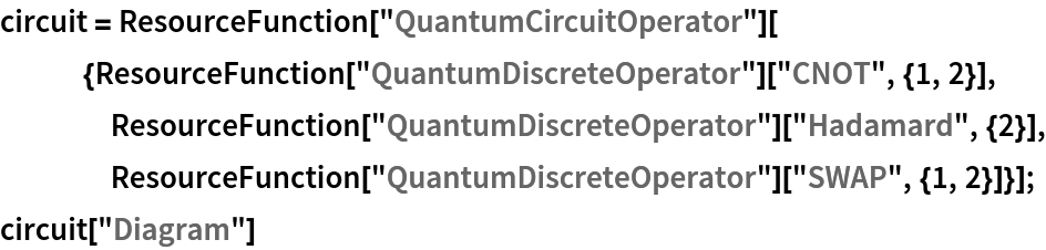 circuit = ResourceFunction[
    "QuantumCircuitOperator"][{ResourceFunction[
      "QuantumDiscreteOperator"]["CNOT", {1, 2}], ResourceFunction["QuantumDiscreteOperator"]["Hadamard", {2}], ResourceFunction["QuantumDiscreteOperator"]["SWAP", {1, 2}]}];
circuit["Diagram"]