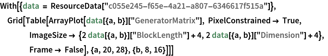 With[{data = ResourceData["c055e245-f65e-4a21-a807-6346617f515a"]}, Grid[Table[
   ArrayPlot[data[{a, b}]["GeneratorMatrix"], PixelConstrained -> True, ImageSize -> {2 data[{a, b}]["BlockLength"] + 4, 2 data[{a, b}]["Dimension"] + 4}, Frame -> False], {a, 20, 28}, {b, 8, 16}]]]