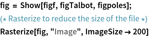 fig = Show[figf, figTalbot, figpoles];
(* Rasterize to reduce the size of the file *)
Rasterize[fig, "Image", ImageSize -> 200]