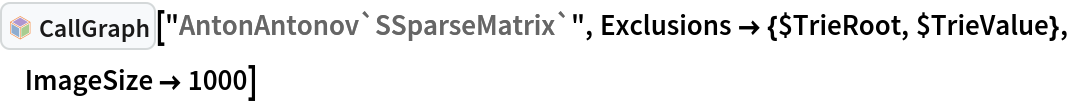 InterpretationBox[FrameBox[TagBox[TooltipBox[PaneBox[GridBox[List[List[GraphicsBox[List[Thickness[0.0025`], List[FaceForm[List[RGBColor[0.9607843137254902`, 0.5058823529411764`, 0.19607843137254902`], Opacity[1.`]]], FilledCurveBox[List[List[List[0, 2, 0], List[0, 1, 0], List[0, 1, 0], List[0, 1, 0], List[0, 1, 0]], List[List[0, 2, 0], List[0, 1, 0], List[0, 1, 0], List[0, 1, 0], List[0, 1, 0]], List[List[0, 2, 0], List[0, 1, 0], List[0, 1, 0], List[0, 1, 0], List[0, 1, 0], List[0, 1, 0]], List[List[0, 2, 0], List[1, 3, 3], List[0, 1, 0], List[1, 3, 3], List[0, 1, 0], List[1, 3, 3], List[0, 1, 0], List[1, 3, 3], List[1, 3, 3], List[0, 1, 0], List[1, 3, 3], List[0, 1, 0], List[1, 3, 3]]], List[List[List[205.`, 22.863691329956055`], List[205.`, 212.31669425964355`], List[246.01799774169922`, 235.99870109558105`], List[369.0710144042969`, 307.0436840057373`], List[369.0710144042969`, 117.59068870544434`], List[205.`, 22.863691329956055`]], List[List[30.928985595703125`, 307.0436840057373`], List[153.98200225830078`, 235.99870109558105`], List[195.`, 212.31669425964355`], List[195.`, 22.863691329956055`], List[30.928985595703125`, 117.59068870544434`], List[30.928985595703125`, 307.0436840057373`]], List[List[200.`, 410.42970085144043`], List[364.0710144042969`, 315.7036876678467`], List[241.01799774169922`, 244.65868949890137`], List[200.`, 220.97669792175293`], List[158.98200225830078`, 244.65868949890137`], List[35.928985595703125`, 315.7036876678467`], List[200.`, 410.42970085144043`]], List[List[376.5710144042969`, 320.03370475769043`], List[202.5`, 420.53370475769043`], List[200.95300006866455`, 421.42667961120605`], List[199.04699993133545`, 421.42667961120605`], List[197.5`, 420.53370475769043`], List[23.428985595703125`, 320.03370475769043`], List[21.882003784179688`, 319.1406993865967`], List[20.928985595703125`, 317.4896984100342`], List[20.928985595703125`, 315.7036876678467`], List[20.928985595703125`, 114.70369529724121`], List[20.928985595703125`, 112.91769218444824`], List[21.882003784179688`, 111.26669120788574`], List[23.428985595703125`, 110.37369346618652`], List[197.5`, 9.87369155883789`], List[198.27300024032593`, 9.426692008972168`], List[199.13700008392334`, 9.203690528869629`], List[200.`, 9.203690528869629`], List[200.86299991607666`, 9.203690528869629`], List[201.72699999809265`, 9.426692008972168`], List[202.5`, 9.87369155883789`], List[376.5710144042969`, 110.37369346618652`], List[378.1179962158203`, 111.26669120788574`], List[379.0710144042969`, 112.91769218444824`], List[379.0710144042969`, 114.70369529724121`], List[379.0710144042969`, 315.7036876678467`], List[379.0710144042969`, 317.4896984100342`], List[378.1179962158203`, 319.1406993865967`], List[376.5710144042969`, 320.03370475769043`]]]]], List[FaceForm[List[RGBColor[0.5529411764705883`, 0.6745098039215687`, 0.8117647058823529`], Opacity[1.`]]], FilledCurveBox[List[List[List[0, 2, 0], List[0, 1, 0], List[0, 1, 0], List[0, 1, 0]]], List[List[List[44.92900085449219`, 282.59088134765625`], List[181.00001525878906`, 204.0298843383789`], List[181.00001525878906`, 46.90887451171875`], List[44.92900085449219`, 125.46986389160156`], List[44.92900085449219`, 282.59088134765625`]]]]], List[FaceForm[List[RGBColor[0.6627450980392157`, 0.803921568627451`, 0.5686274509803921`], Opacity[1.`]]], FilledCurveBox[List[List[List[0, 2, 0], List[0, 1, 0], List[0, 1, 0], List[0, 1, 0]]], List[List[List[355.0710144042969`, 282.59088134765625`], List[355.0710144042969`, 125.46986389160156`], List[219.`, 46.90887451171875`], List[219.`, 204.0298843383789`], List[355.0710144042969`, 282.59088134765625`]]]]], List[FaceForm[List[RGBColor[0.6901960784313725`, 0.5882352941176471`, 0.8117647058823529`], Opacity[1.`]]], FilledCurveBox[List[List[List[0, 2, 0], List[0, 1, 0], List[0, 1, 0], List[0, 1, 0]]], List[List[List[200.`, 394.0606994628906`], List[336.0710144042969`, 315.4997024536133`], List[200.`, 236.93968200683594`], List[63.928985595703125`, 315.4997024536133`], List[200.`, 394.0606994628906`]]]]]], List[Rule[BaselinePosition, Scaled[0.15`]], Rule[ImageSize, 10], Rule[ImageSize, 15]]], StyleBox[RowBox[List["CallGraph", " "]], Rule[ShowAutoStyles, False], Rule[ShowStringCharacters, False], Rule[FontSize, Times[0.9`, Inherited]], Rule[FontColor, GrayLevel[0.1`]]]]], Rule[GridBoxSpacings, List[Rule["Columns", List[List[0.25`]]]]]], Rule[Alignment, List[Left, Baseline]], Rule[BaselinePosition, Baseline], Rule[FrameMargins, List[List[3, 0], List[0, 0]]], Rule[BaseStyle, List[Rule[LineSpacing, List[0, 0]], Rule[LineBreakWithin, False]]]], RowBox[List["PacletSymbol", "[", RowBox[List["\"AntonAntonov/CallGraph\"", ",", "\"AntonAntonov`CallGraph`CallGraph\""]], "]"]], Rule[TooltipStyle, List[Rule[ShowAutoStyles, True], Rule[ShowStringCharacters, True]]]], Function[Annotation[Slot[1], Style[Defer[PacletSymbol["AntonAntonov/CallGraph", "AntonAntonov`CallGraph`CallGraph"]], Rule[ShowStringCharacters, True]], "Tooltip"]]], Rule[Background, RGBColor[0.968`, 0.976`, 0.984`]], Rule[BaselinePosition, Baseline], Rule[DefaultBaseStyle, List[]], Rule[FrameMargins, List[List[0, 0], List[1, 1]]], Rule[FrameStyle, RGBColor[0.831`, 0.847`, 0.85`]], Rule[RoundingRadius, 4]], PacletSymbol["AntonAntonov/CallGraph", "AntonAntonov`CallGraph`CallGraph"], Rule[Selectable, False], Rule[SelectWithContents, True], Rule[BoxID, "PacletSymbolBox"]]["AntonAntonov`SSparseMatrix`", Exclusions -> {$TrieRoot, $TrieValue}, ImageSize -> 1000]