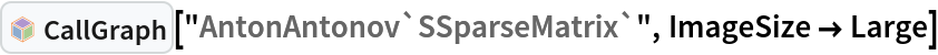 InterpretationBox[FrameBox[TagBox[TooltipBox[PaneBox[GridBox[List[List[GraphicsBox[List[Thickness[0.0025`], List[FaceForm[List[RGBColor[0.9607843137254902`, 0.5058823529411764`, 0.19607843137254902`], Opacity[1.`]]], FilledCurveBox[List[List[List[0, 2, 0], List[0, 1, 0], List[0, 1, 0], List[0, 1, 0], List[0, 1, 0]], List[List[0, 2, 0], List[0, 1, 0], List[0, 1, 0], List[0, 1, 0], List[0, 1, 0]], List[List[0, 2, 0], List[0, 1, 0], List[0, 1, 0], List[0, 1, 0], List[0, 1, 0], List[0, 1, 0]], List[List[0, 2, 0], List[1, 3, 3], List[0, 1, 0], List[1, 3, 3], List[0, 1, 0], List[1, 3, 3], List[0, 1, 0], List[1, 3, 3], List[1, 3, 3], List[0, 1, 0], List[1, 3, 3], List[0, 1, 0], List[1, 3, 3]]], List[List[List[205.`, 22.863691329956055`], List[205.`, 212.31669425964355`], List[246.01799774169922`, 235.99870109558105`], List[369.0710144042969`, 307.0436840057373`], List[369.0710144042969`, 117.59068870544434`], List[205.`, 22.863691329956055`]], List[List[30.928985595703125`, 307.0436840057373`], List[153.98200225830078`, 235.99870109558105`], List[195.`, 212.31669425964355`], List[195.`, 22.863691329956055`], List[30.928985595703125`, 117.59068870544434`], List[30.928985595703125`, 307.0436840057373`]], List[List[200.`, 410.42970085144043`], List[364.0710144042969`, 315.7036876678467`], List[241.01799774169922`, 244.65868949890137`], List[200.`, 220.97669792175293`], List[158.98200225830078`, 244.65868949890137`], List[35.928985595703125`, 315.7036876678467`], List[200.`, 410.42970085144043`]], List[List[376.5710144042969`, 320.03370475769043`], List[202.5`, 420.53370475769043`], List[200.95300006866455`, 421.42667961120605`], List[199.04699993133545`, 421.42667961120605`], List[197.5`, 420.53370475769043`], List[23.428985595703125`, 320.03370475769043`], List[21.882003784179688`, 319.1406993865967`], List[20.928985595703125`, 317.4896984100342`], List[20.928985595703125`, 315.7036876678467`], List[20.928985595703125`, 114.70369529724121`], List[20.928985595703125`, 112.91769218444824`], List[21.882003784179688`, 111.26669120788574`], List[23.428985595703125`, 110.37369346618652`], List[197.5`, 9.87369155883789`], List[198.27300024032593`, 9.426692008972168`], List[199.13700008392334`, 9.203690528869629`], List[200.`, 9.203690528869629`], List[200.86299991607666`, 9.203690528869629`], List[201.72699999809265`, 9.426692008972168`], List[202.5`, 9.87369155883789`], List[376.5710144042969`, 110.37369346618652`], List[378.1179962158203`, 111.26669120788574`], List[379.0710144042969`, 112.91769218444824`], List[379.0710144042969`, 114.70369529724121`], List[379.0710144042969`, 315.7036876678467`], List[379.0710144042969`, 317.4896984100342`], List[378.1179962158203`, 319.1406993865967`], List[376.5710144042969`, 320.03370475769043`]]]]], List[FaceForm[List[RGBColor[0.5529411764705883`, 0.6745098039215687`, 0.8117647058823529`], Opacity[1.`]]], FilledCurveBox[List[List[List[0, 2, 0], List[0, 1, 0], List[0, 1, 0], List[0, 1, 0]]], List[List[List[44.92900085449219`, 282.59088134765625`], List[181.00001525878906`, 204.0298843383789`], List[181.00001525878906`, 46.90887451171875`], List[44.92900085449219`, 125.46986389160156`], List[44.92900085449219`, 282.59088134765625`]]]]], List[FaceForm[List[RGBColor[0.6627450980392157`, 0.803921568627451`, 0.5686274509803921`], Opacity[1.`]]], FilledCurveBox[List[List[List[0, 2, 0], List[0, 1, 0], List[0, 1, 0], List[0, 1, 0]]], List[List[List[355.0710144042969`, 282.59088134765625`], List[355.0710144042969`, 125.46986389160156`], List[219.`, 46.90887451171875`], List[219.`, 204.0298843383789`], List[355.0710144042969`, 282.59088134765625`]]]]], List[FaceForm[List[RGBColor[0.6901960784313725`, 0.5882352941176471`, 0.8117647058823529`], Opacity[1.`]]], FilledCurveBox[List[List[List[0, 2, 0], List[0, 1, 0], List[0, 1, 0], List[0, 1, 0]]], List[List[List[200.`, 394.0606994628906`], List[336.0710144042969`, 315.4997024536133`], List[200.`, 236.93968200683594`], List[63.928985595703125`, 315.4997024536133`], List[200.`, 394.0606994628906`]]]]]], List[Rule[BaselinePosition, Scaled[0.15`]], Rule[ImageSize, 10], Rule[ImageSize, 15]]], StyleBox[RowBox[List["CallGraph", " "]], Rule[ShowAutoStyles, False], Rule[ShowStringCharacters, False], Rule[FontSize, Times[0.9`, Inherited]], Rule[FontColor, GrayLevel[0.1`]]]]], Rule[GridBoxSpacings, List[Rule["Columns", List[List[0.25`]]]]]], Rule[Alignment, List[Left, Baseline]], Rule[BaselinePosition, Baseline], Rule[FrameMargins, List[List[3, 0], List[0, 0]]], Rule[BaseStyle, List[Rule[LineSpacing, List[0, 0]], Rule[LineBreakWithin, False]]]], RowBox[List["PacletSymbol", "[", RowBox[List["\"AntonAntonov/CallGraph\"", ",", "\"AntonAntonov`CallGraph`CallGraph\""]], "]"]], Rule[TooltipStyle, List[Rule[ShowAutoStyles, True], Rule[ShowStringCharacters, True]]]], Function[Annotation[Slot[1], Style[Defer[PacletSymbol["AntonAntonov/CallGraph", "AntonAntonov`CallGraph`CallGraph"]], Rule[ShowStringCharacters, True]], "Tooltip"]]], Rule[Background, RGBColor[0.968`, 0.976`, 0.984`]], Rule[BaselinePosition, Baseline], Rule[DefaultBaseStyle, List[]], Rule[FrameMargins, List[List[0, 0], List[1, 1]]], Rule[FrameStyle, RGBColor[0.831`, 0.847`, 0.85`]], Rule[RoundingRadius, 4]], PacletSymbol["AntonAntonov/CallGraph", "AntonAntonov`CallGraph`CallGraph"], Rule[Selectable, False], Rule[SelectWithContents, True], Rule[BoxID, "PacletSymbolBox"]]["AntonAntonov`SSparseMatrix`", ImageSize -> Large]