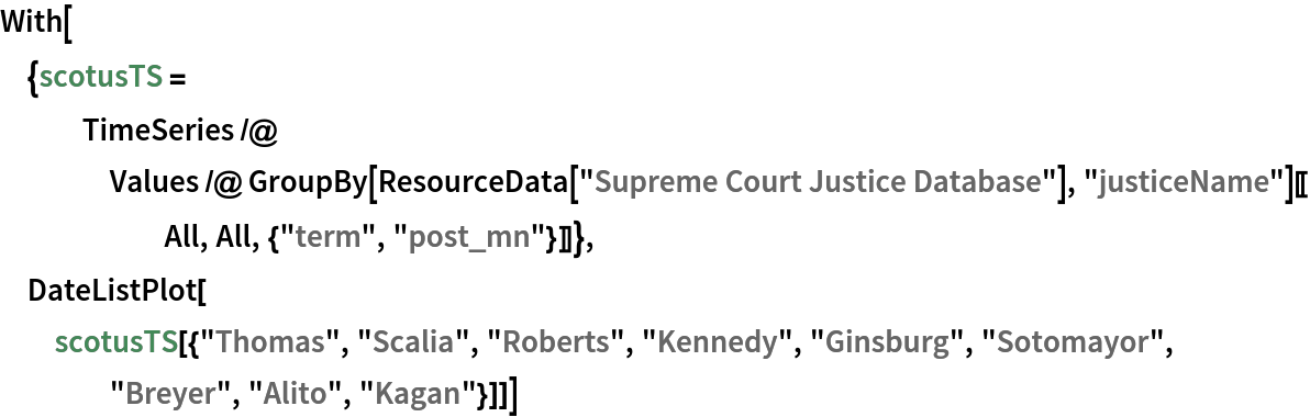 With[{scotusTS = TimeSeries /@ Values /@ GroupBy[ResourceData["Supreme Court Justice Database"], "justiceName"][[All, All, {"term", "post_mn"}]]},
 DateListPlot[
  scotusTS[{"Thomas", "Scalia", "Roberts", "Kennedy", "Ginsburg", "Sotomayor", "Breyer", "Alito", "Kagan"}]]]