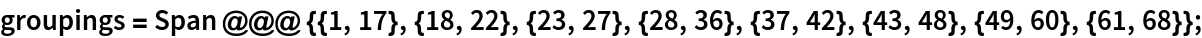 groupings = Span @@@ {{1, 17}, {18, 22}, {23, 27}, {28, 36}, {37, 42}, {43, 48}, {49, 60}, {61, 68}};