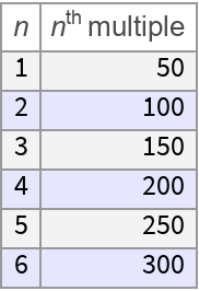 CommonMultiples | Wolfram Function Repository