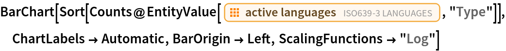 BarChart[
 Sort[Counts@EntityValue[EntityClass["ISOLanguage", "Active"], "Type"]],
  ChartLabels -> Automatic, BarOrigin -> Left, ScalingFunctions -> "Log"]