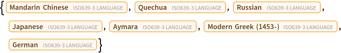 {Entity["ISOLanguage", "cmn"], Entity["ISOLanguage", "que"], Entity["ISOLanguage", "rus"], Entity["ISOLanguage", "jpn"], Entity["ISOLanguage", "aym"], Entity["ISOLanguage", "ell"], Entity["ISOLanguage", "deu"]}