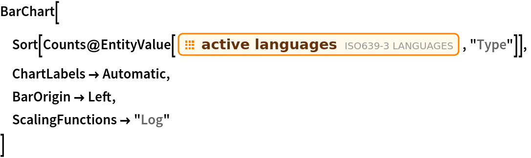 BarChart[
 Sort[Counts@
   EntityValue[EntityClass["ISOLanguage", "Active"], "Type"]],
 ChartLabels -> Automatic,
 BarOrigin -> Left,
 ScalingFunctions -> "Log"
 ]