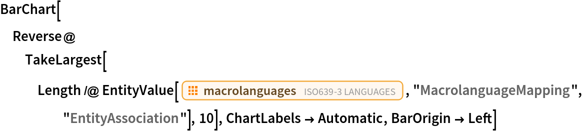 BarChart[
 Reverse@TakeLargest[
   Length /@ EntityValue[EntityClass["ISOLanguage", "Macrolanguages"], "MacrolanguageMapping", "EntityAssociation"], 10], ChartLabels -> Automatic, BarOrigin -> Left]