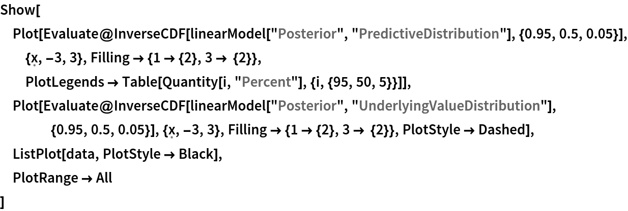 Show[
 Plot[Evaluate@
   InverseCDF[
    linearModel["Posterior", "PredictiveDistribution"], {0.95, 0.5, 0.05}], {\[FormalX], -3, 3}, Filling -> {1 -> {2}, 3 -> {2}}, PlotLegends -> Table[Quantity[i, "Percent"], {i, {95, 50, 5}}]],
 Plot[Evaluate@
   InverseCDF[
    linearModel["Posterior", "UnderlyingValueDistribution"], {0.95, 0.5, 0.05}], {\[FormalX], -3, 3}, Filling -> {1 -> {2}, 3 -> {2}}, PlotStyle -> Dashed],
 ListPlot[data, PlotStyle -> Black],
 PlotRange -> All
 ]