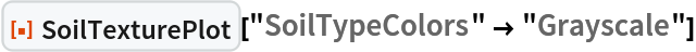 ResourceFunction["SoilTexturePlot"]["SoilTypeColors" -> "Grayscale"]