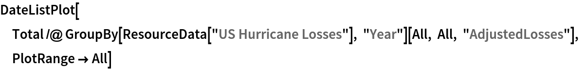 DateListPlot[
 Total /@ GroupBy[ResourceData["US Hurricane Losses"], "Year"][All, All, "AdjustedLosses"], PlotRange -> All]