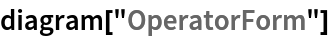 MakeZXDiagram | Wolfram Function Repository