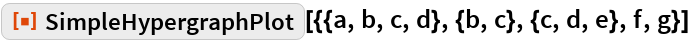 SimpleHypergraphPlot | Wolfram Function Repository