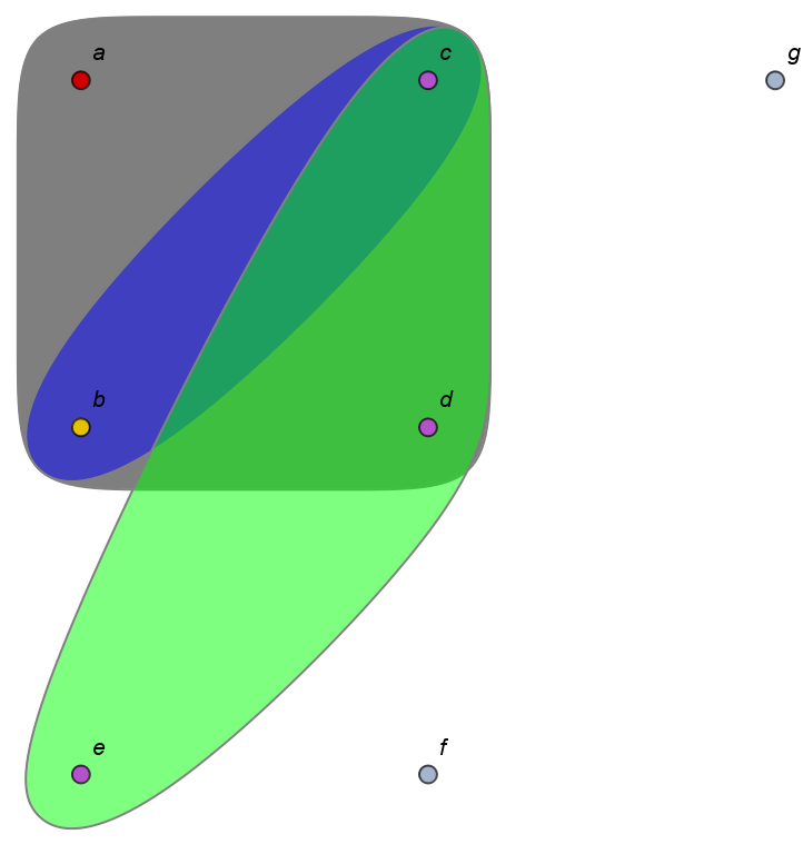 SimpleHypergraphPlot | Wolfram Function Repository