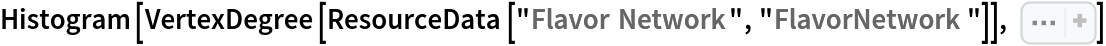 Histogram[VertexDegree[ResourceData[\!\(\*
TagBox["\"\<Flavor Network\>\"",
#& ,
BoxID -> "ResourceTag-Flavor Network-Input",
AutoDelete->True]\), "FlavorNetwork"]], Sequence[
 200, FrameLabel -> {"VertexDegree"}, PlotTheme -> "Detailed"]]