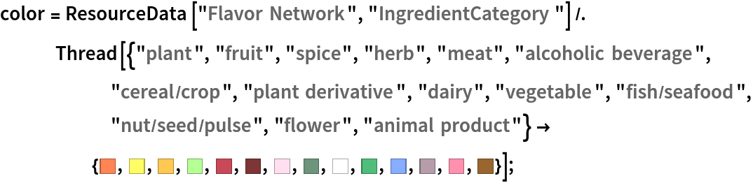color = ResourceData[\!\(\*
TagBox["\"\<Flavor Network\>\"",
#& ,
BoxID -> "ResourceTag-Flavor Network-Input",
AutoDelete->True]\), "IngredientCategory"] /. Thread[{"plant", "fruit", "spice", "herb", "meat", "alcoholic beverage", "cereal/crop", "plant derivative", "dairy",
       "vegetable", "fish/seafood", "nut/seed/pulse", "flower", "animal product"} -> {RGBColor[1, 0.525, 0.329], RGBColor[
      1, 0.996, 0.399], RGBColor[1, 0.786, 0.317], RGBColor[
      0.711, 1, 0.586], RGBColor[0.787, 0.29, 0.34500000000000003`], RGBColor[0.495, 0.21, 0.21], RGBColor[
      1, 0.876, 0.9420000000000001], RGBColor[0.425, 0.585, 0.483], GrayLevel[1], RGBColor[0.312, 0.749, 0.47900000000000004`], RGBColor[0.526, 0.68, 1], RGBColor[0.71, 0.622, 0.669], RGBColor[1, 0.5660000000000001, 0.683], RGBColor[
      0.6, 0.4, 0.178]}];
