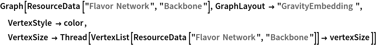 Graph[ResourceData[\!\(\*
TagBox["\"\<Flavor Network\>\"",
#& ,
BoxID -> "ResourceTag-Flavor Network-Input",
AutoDelete->True]\), "Backbone"], GraphLayout -> "GravityEmbedding", VertexStyle -> color, VertexSize -> Thread[VertexList[ResourceData[\!\(\*
TagBox["\"\<Flavor Network\>\"",
#& ,
BoxID -> "ResourceTag-Flavor Network-Input",
AutoDelete->True]\), "Backbone"]] -> vertexSize]]