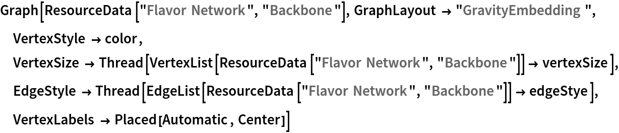 Graph[ResourceData[\!\(\*
TagBox["\"\<Flavor Network\>\"",
#& ,
BoxID -> "ResourceTag-Flavor Network-Input",
AutoDelete->True]\), "Backbone"], GraphLayout -> "GravityEmbedding", VertexStyle -> color, VertexSize -> Thread[VertexList[ResourceData[\!\(\*
TagBox["\"\<Flavor Network\>\"",
#& ,
BoxID -> "ResourceTag-Flavor Network-Input",
AutoDelete->True]\), "Backbone"]] -> vertexSize], EdgeStyle -> Thread[EdgeList[ResourceData[\!\(\*
TagBox["\"\<Flavor Network\>\"",
#& ,
BoxID -> "ResourceTag-Flavor Network-Input",
AutoDelete->True]\), "Backbone"]] -> edgeStye],
 VertexLabels -> Placed[Automatic, Center]]
