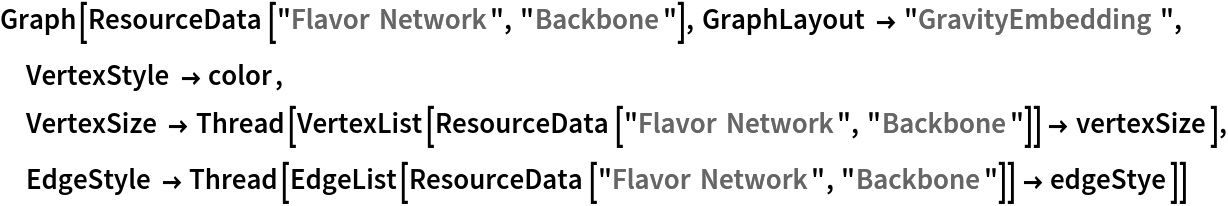 Graph[ResourceData[\!\(\*
TagBox["\"\<Flavor Network\>\"",
#& ,
BoxID -> "ResourceTag-Flavor Network-Input",
AutoDelete->True]\), "Backbone"], GraphLayout -> "GravityEmbedding", VertexStyle -> color, VertexSize -> Thread[VertexList[ResourceData[\!\(\*
TagBox["\"\<Flavor Network\>\"",
#& ,
BoxID -> "ResourceTag-Flavor Network-Input",
AutoDelete->True]\), "Backbone"]] -> vertexSize], EdgeStyle -> Thread[EdgeList[ResourceData[\!\(\*
TagBox["\"\<Flavor Network\>\"",
#& ,
BoxID -> "ResourceTag-Flavor Network-Input",
AutoDelete->True]\), "Backbone"]] -> edgeStye]]