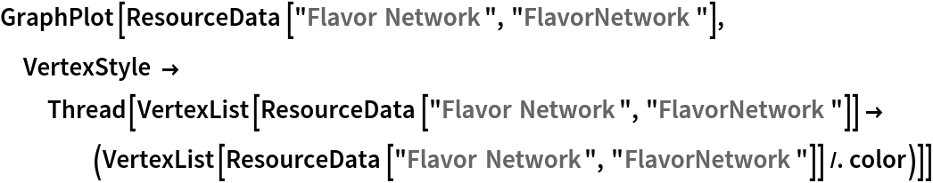 GraphPlot[ResourceData[\!\(\*
TagBox["\"\<Flavor Network\>\"",
#& ,
BoxID -> "ResourceTag-Flavor Network-Input",
AutoDelete->True]\), "FlavorNetwork"], VertexStyle -> Thread[VertexList[ResourceData[\!\(\*
TagBox["\"\<Flavor Network\>\"",
#& ,
BoxID -> "ResourceTag-Flavor Network-Input",
AutoDelete->True]\), "FlavorNetwork"]] -> (VertexList[ResourceData[\!\(\*
TagBox["\"\<Flavor Network\>\"",
#& ,
BoxID -> "ResourceTag-Flavor Network-Input",
AutoDelete->True]\), "FlavorNetwork"]] /. color)]]