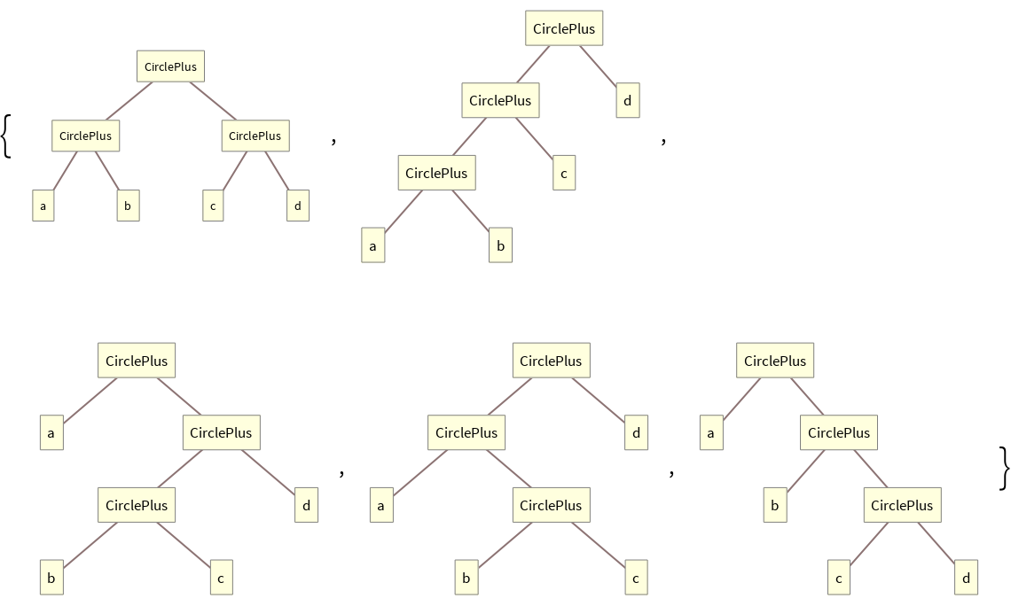DepthLeafCountSort | Wolfram Function Repository