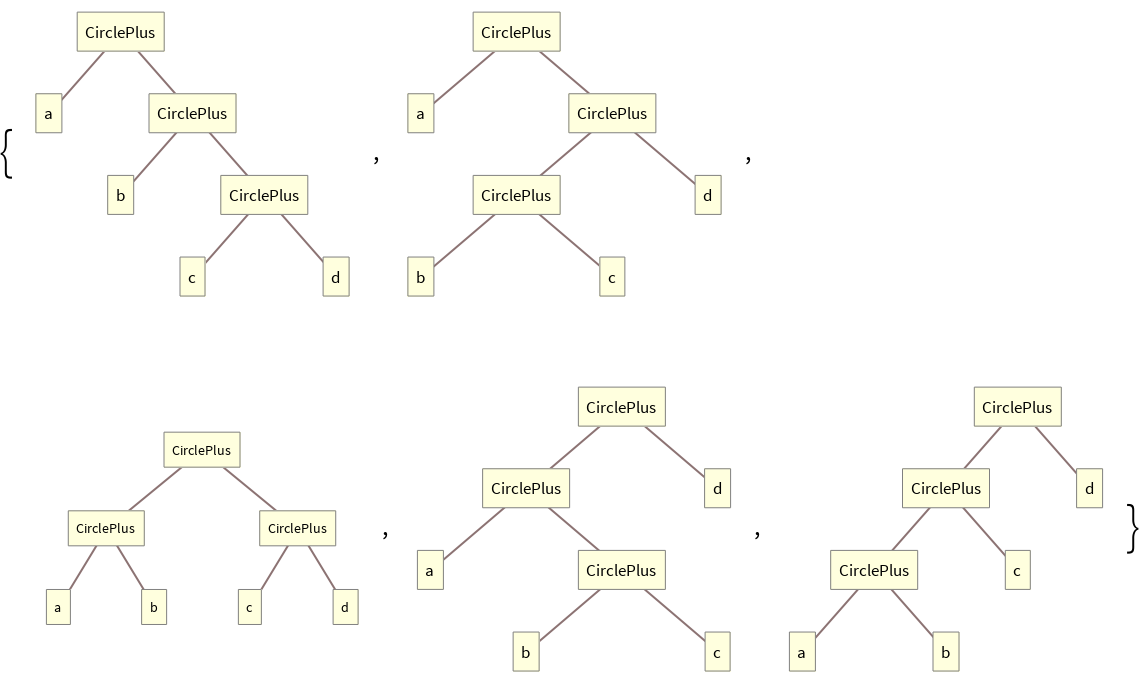 DepthLeafCountSort | Wolfram Function Repository