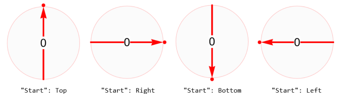 DirectionControl | Wolfram Function Repository