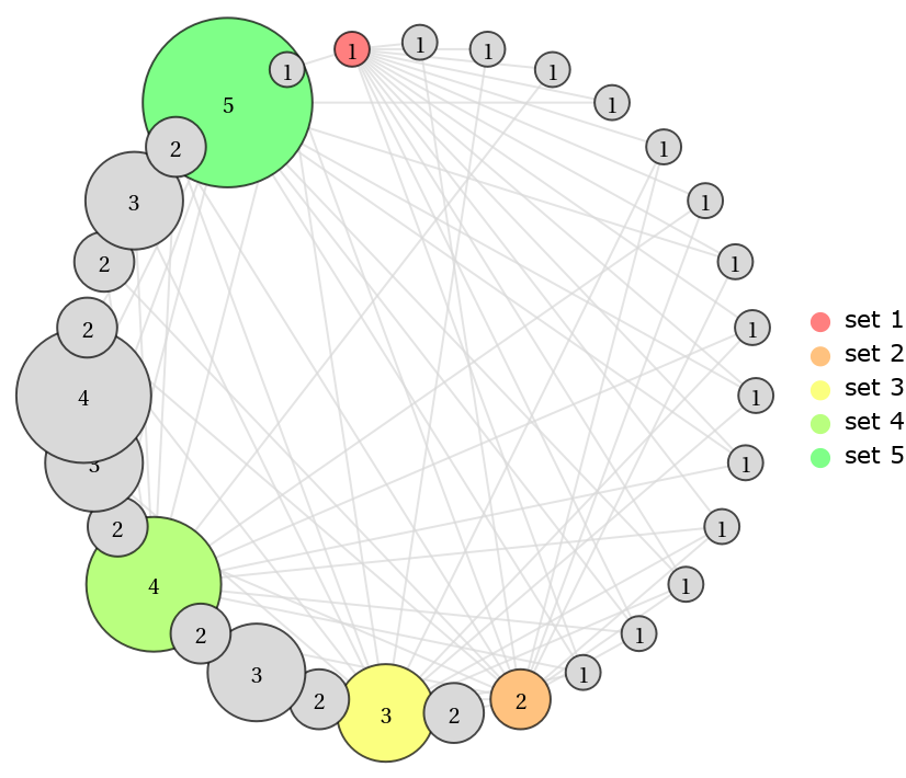VennGraphPlot | Wolfram Function Repository
