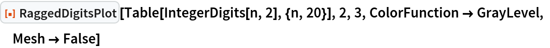ResourceFunction["RaggedDigitsPlot"][
 Table[IntegerDigits[n, 2], {n, 20}], 2, 3, ColorFunction -> GrayLevel, Mesh -> False]
