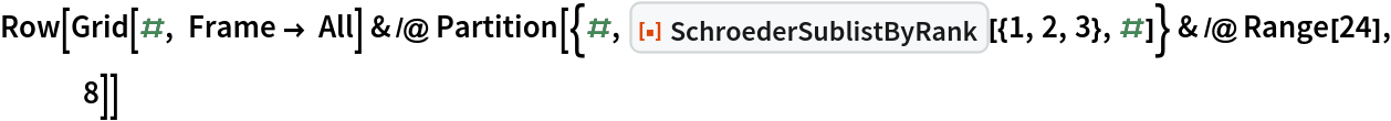 Row[Grid[#, Frame -> All] & /@ Partition[{#, ResourceFunction["SchroederSublistByRank"][{1, 2, 3}, #]} & /@ Range[24], 8]]