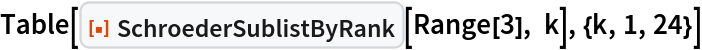 Table[ResourceFunction["SchroederSublistByRank"][Range[3], k], {k, 1, 24}]